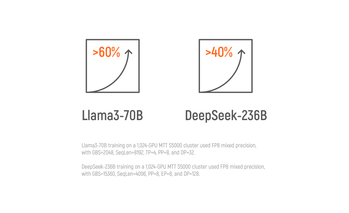 Large-Scale Cluster Efficiency