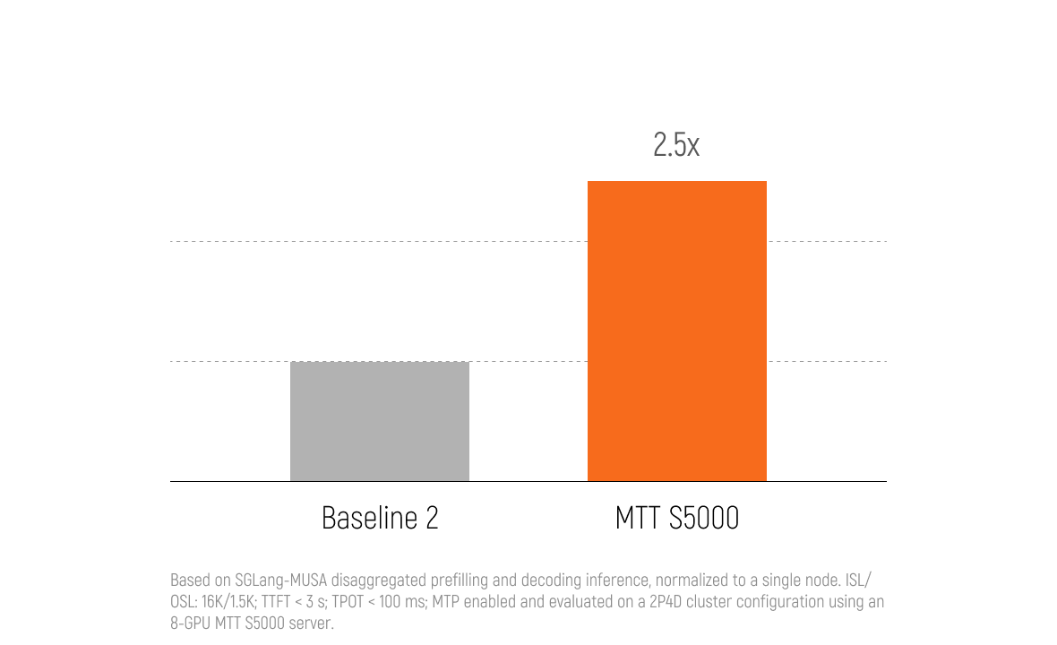 Prefill Breakthrough

Instant First-Token Response for Long Contexts